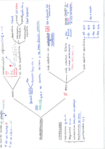 Esquema-Oraciones.pdf