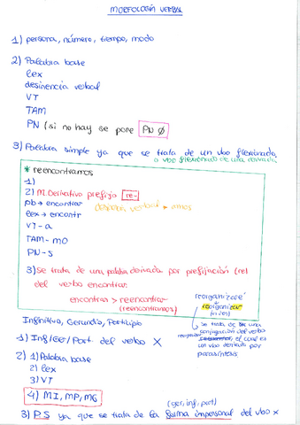 Esquema-Morfologia-Verbal.pdf
