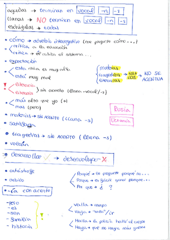Faltas-de-Ortografia-comunes.pdf