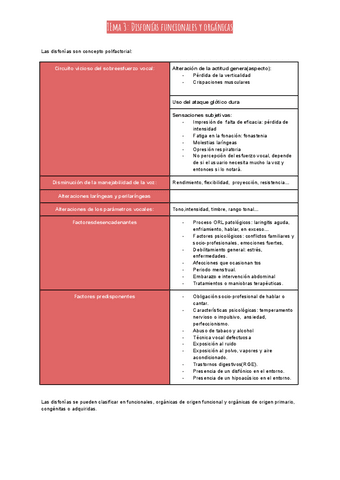 Tema-3-disfonias-funcionales-y-organicas.pdf