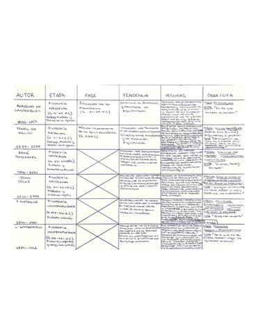 Tabla-de-presentacion-de-autores-2-eval.pdf