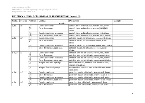 REGLAS-DE-TRANSCRIPCION.pdf