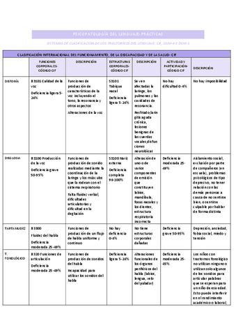 Tablas-clasificaciones-practicas.pdf