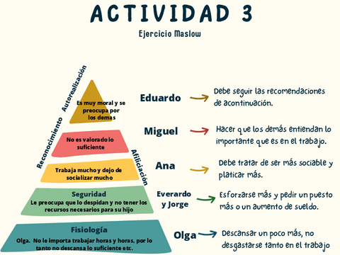 Tarea-3-ejercicio-Maslow.pdf