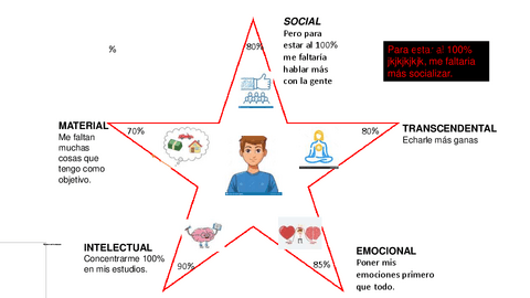 Tarea-2-Pentagrama-de-Ginger.pdf