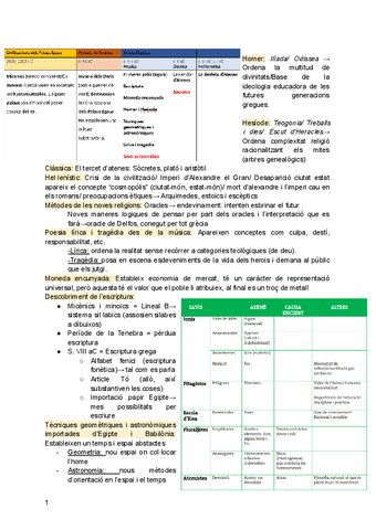 plato--hisotira-filo-inici.pdf