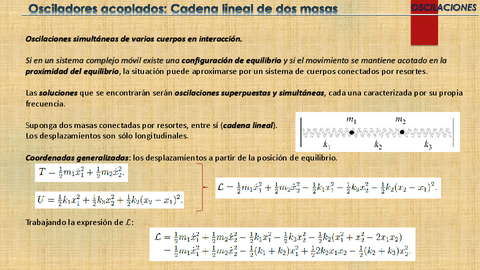 7.-Oscilaciones2.pdf