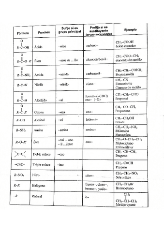 Quimica-Organica.pdf
