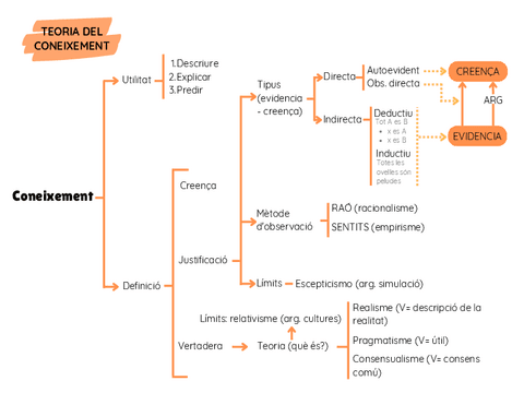 Teoria-del-coneixement.pdf
