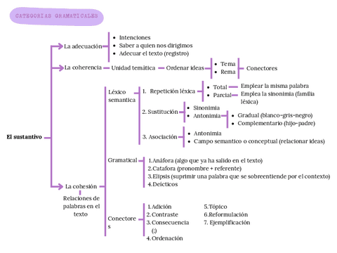 Categorias-gramaticales.pdf