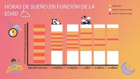 ACTIVIDAD. HORAS DE SUEÑO EN FUNCIÓN DE LA EDAD.pdf