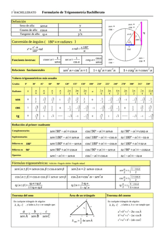 trigonometria-formulas.pdf