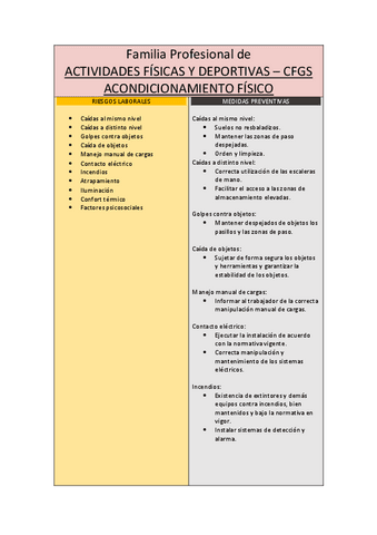 DIA-11-FAMILIA-PROFESIONAL.pdf