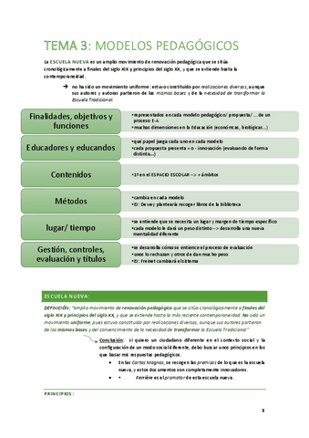 TEMA-3-Teoria-de-la-educacion-MODELOS-PEDAGOGICOS.pdf