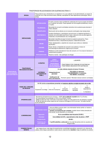 Tabla-Trastornos-relacionados-con-sustancias.pdf