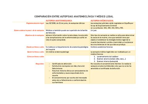 COMPARACION-ENTRE-AUTOPSIAS-ANATOMOCLINICA-Y-MEDICO-LEGAL.pdf