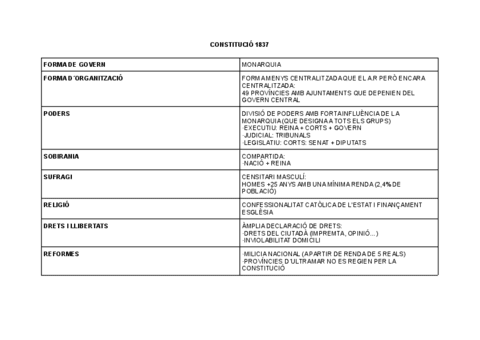 Cuadro-resumen-Constitucion-1837.pdf