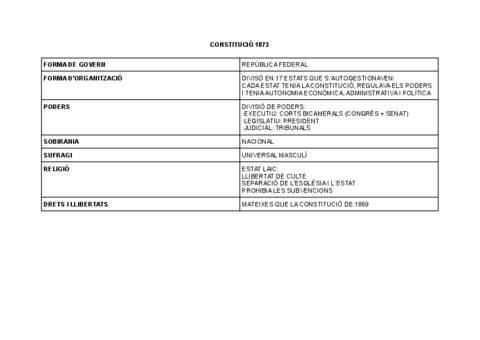 Cuadro-resumen-Constitucion-1873.pdf