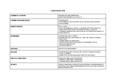 Cuadro-resumen-Constitucion-1876.pdf