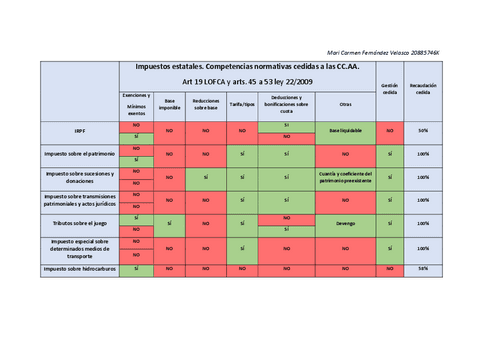 Impuestos-cedidos-CCAA.pdf