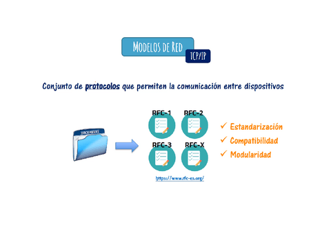 ModeloTCP-IP.pdf
