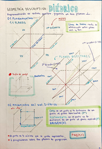 Diedrico-I-Punto-Recta.pdf