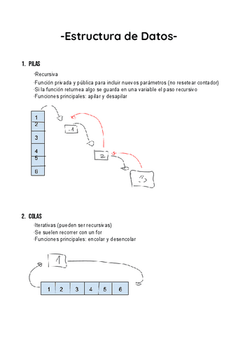 Estructura-de-Datos.pdf