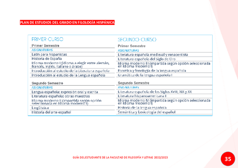 GUAADELESTUDIANTE2022-2023-36.pdf