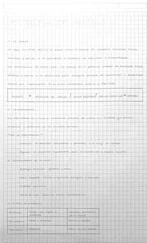 Tema 1: Concepto de salud.pdf