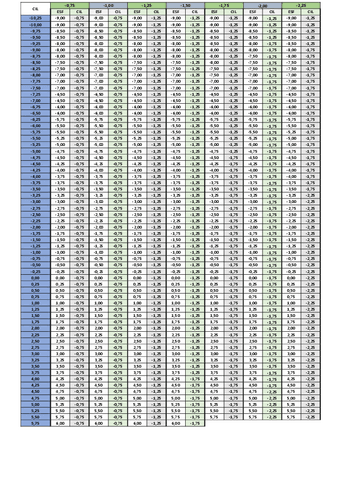 tablas-distometria-cilindros-hasta-4-pdf