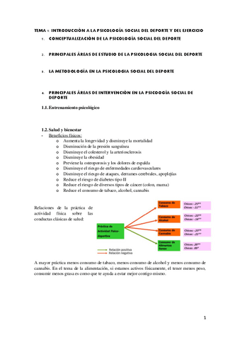 Tema-1-Introduccion-Psicologia-Deporte.-PDF.pdf