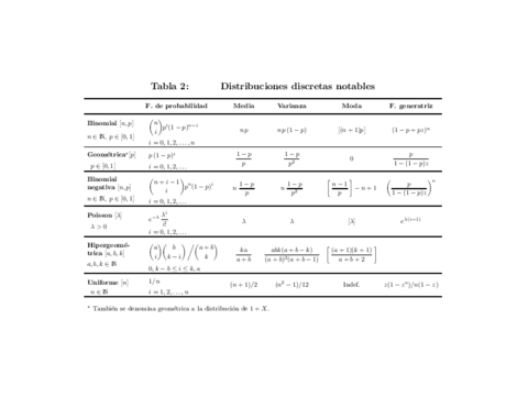 TABLA-DISTRIBUCIONES.pdf