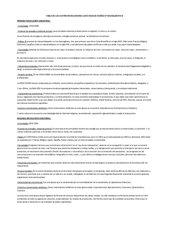 ESQUEMA-DE-LAS-CUATRO-REVOLUCIONES-INDUSTRIALES.pdf
