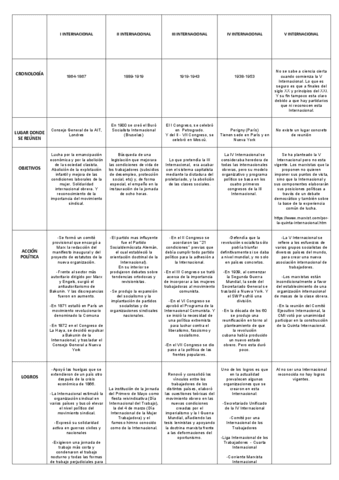 TABLA-DE-LAS-5-INTERNACIONALES.pdf