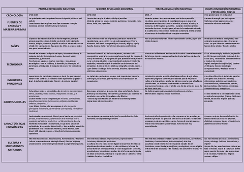 TABLA-DE-LAS-CUATRO-REVOLUCIONES.pdf