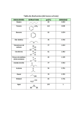 tabla-de-disolventes.pdf