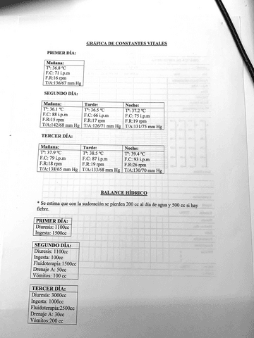 Grafica-constantes-vitales.pdf