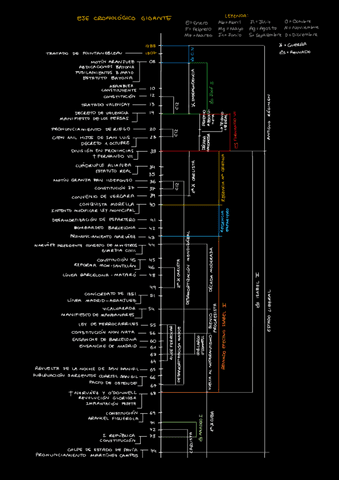 Eje-Cronologico-Gigante-Tema-5-12.pdf