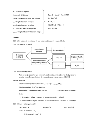Resumen-casos-tema-1-BBDDAA.pdf