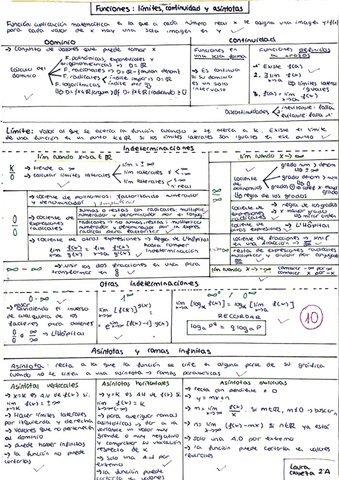 5.-Funciones-limites-continuidad-y-asintotas.pdf
