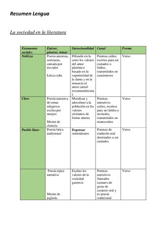 resumen-lengua-literatura.pdf