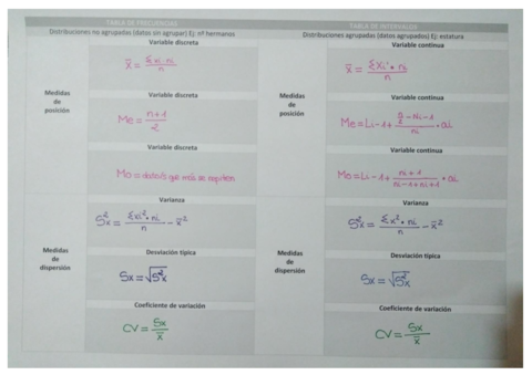 Tabla formulas estadistica.pdf