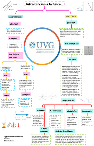 mapa-conceptual-de-magnitud-y-ventores.pdf