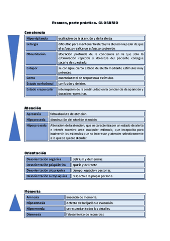 Glosario-practicas-psicologia-Julia-Marin.pdf