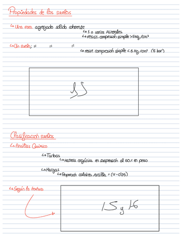 Tema1PropiedadesdelosSuelos.pdf