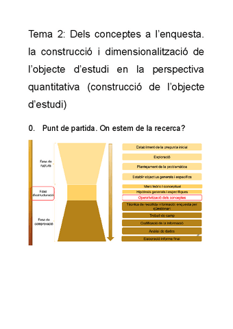Tema-2-Dels-conceptes-a-lenquesta.pdf