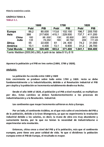 practica-tema-4-Historia-economica.pdf