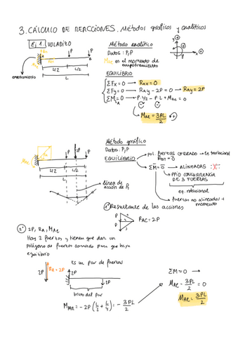 3-CALCULO-DE-REACCIONES.-Metodos-graficos-y-analiticos.pdf