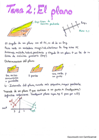 Tema-2-conceptos-importantes.pdf