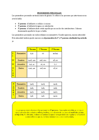 Los-pronombres-en-griego.pdf